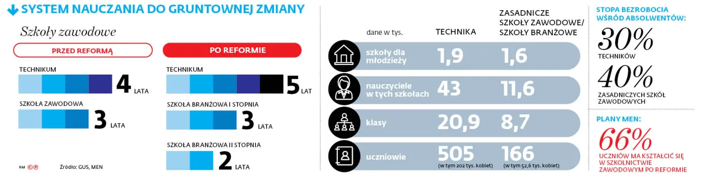 Kto zapłaci za zawodówki?