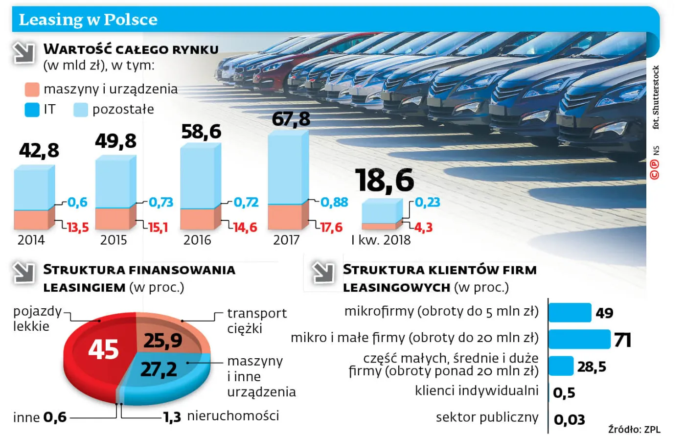 Według potrzeb i prawie dla każdego