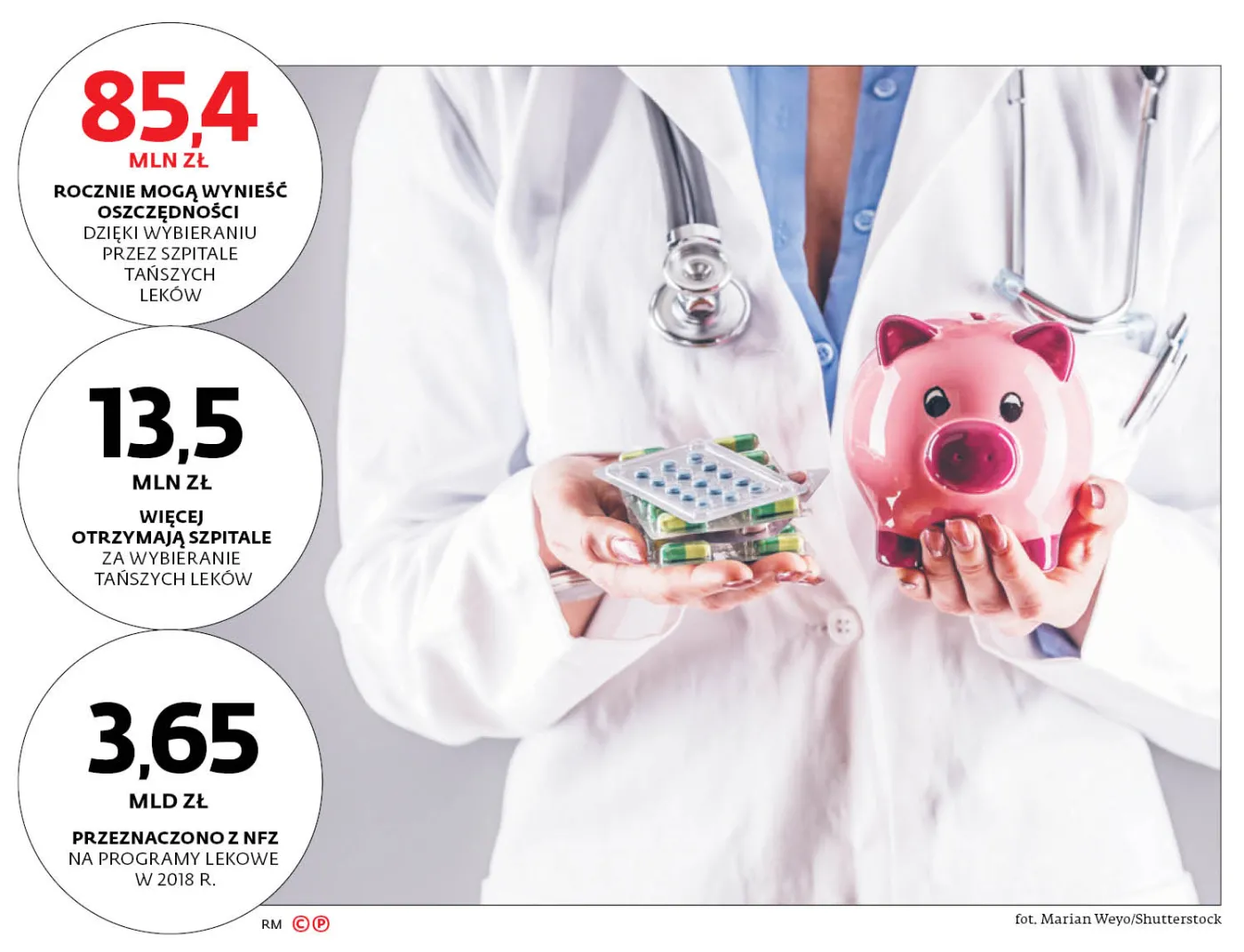 Marchewka dla szpitali za cięcie kosztów