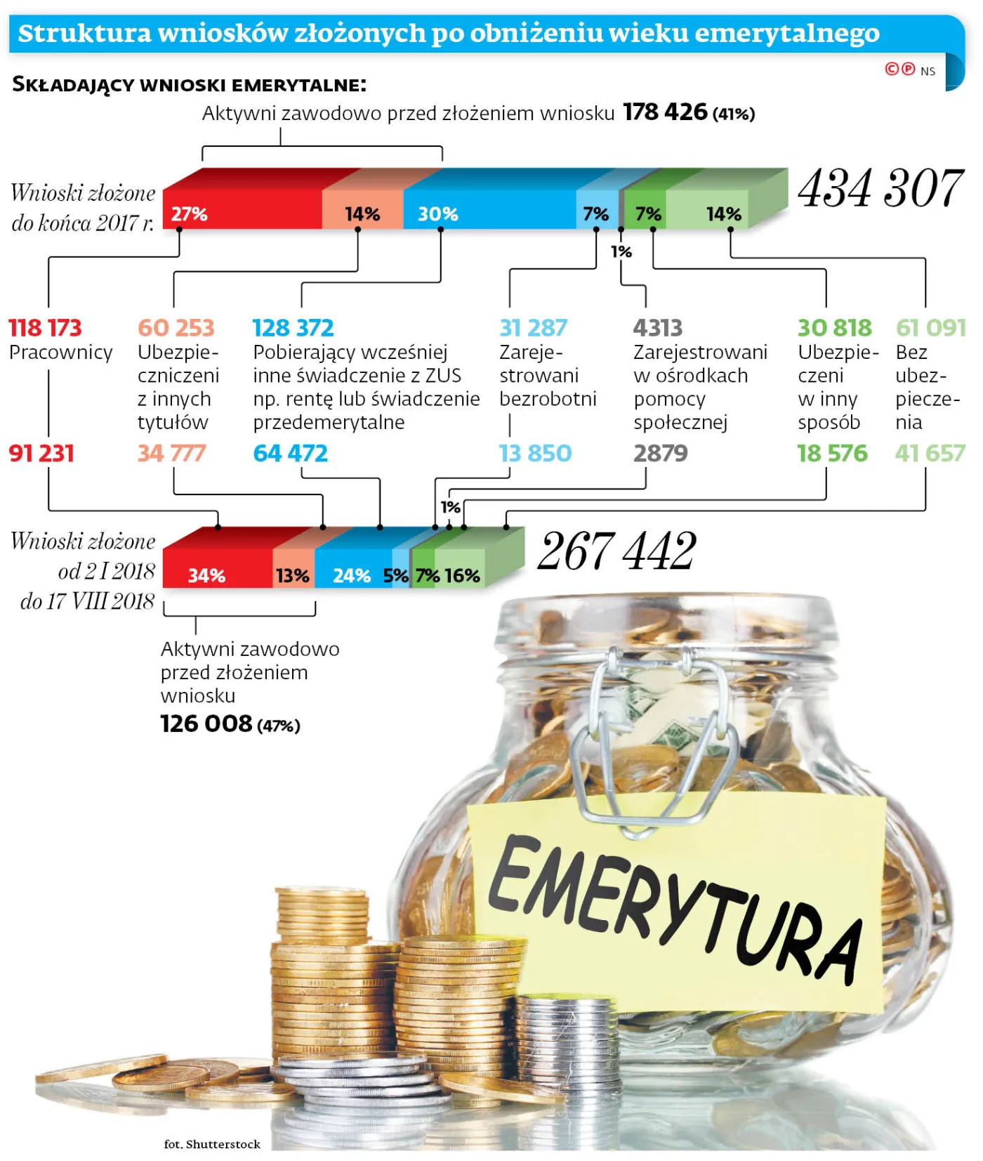 Emerytura z marszu