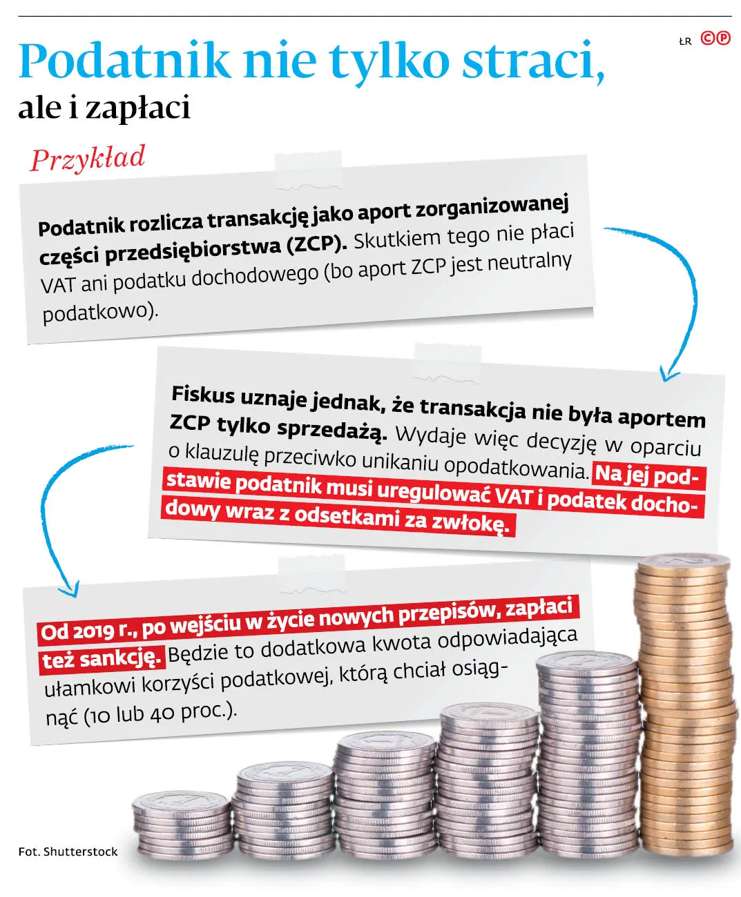 Nie pomogła klauzula, fiskus sięgnie po dodatkowe sankcje