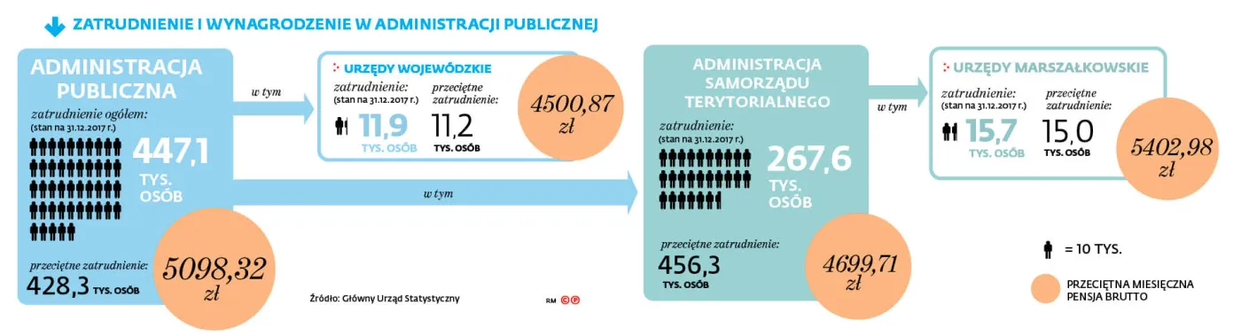 Opozycja daje PiS alibi