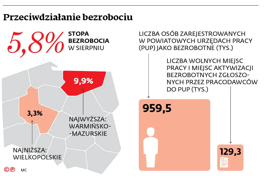 Spór o wpływ na rynek pracy
