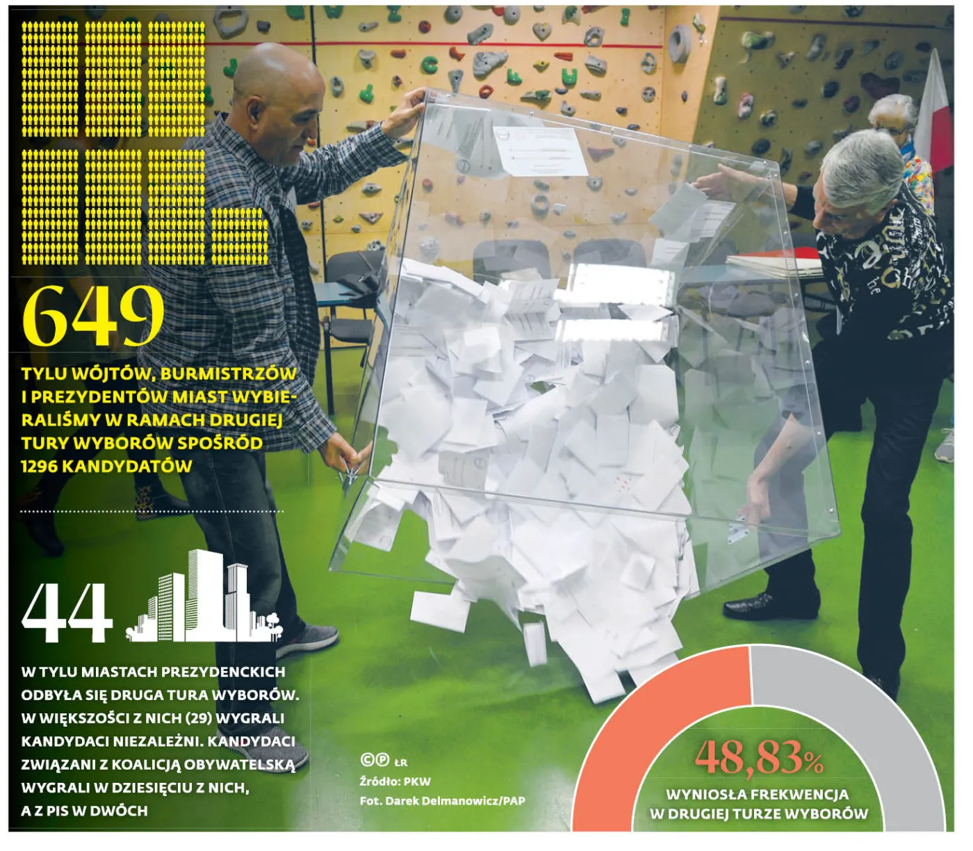 Liberałowie i lewica zabetonowali metropolie