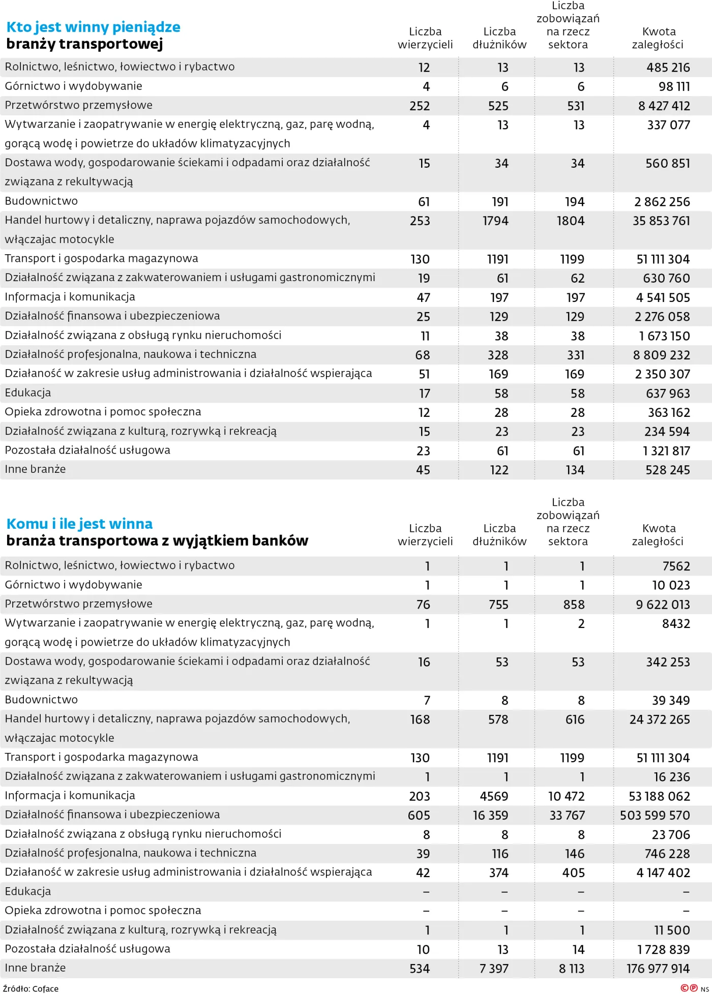 Kto jest winny pieni