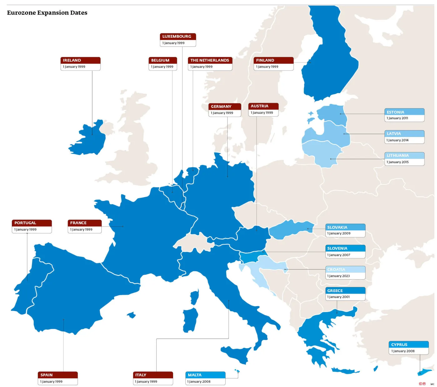 Eurozone Expansion Dates