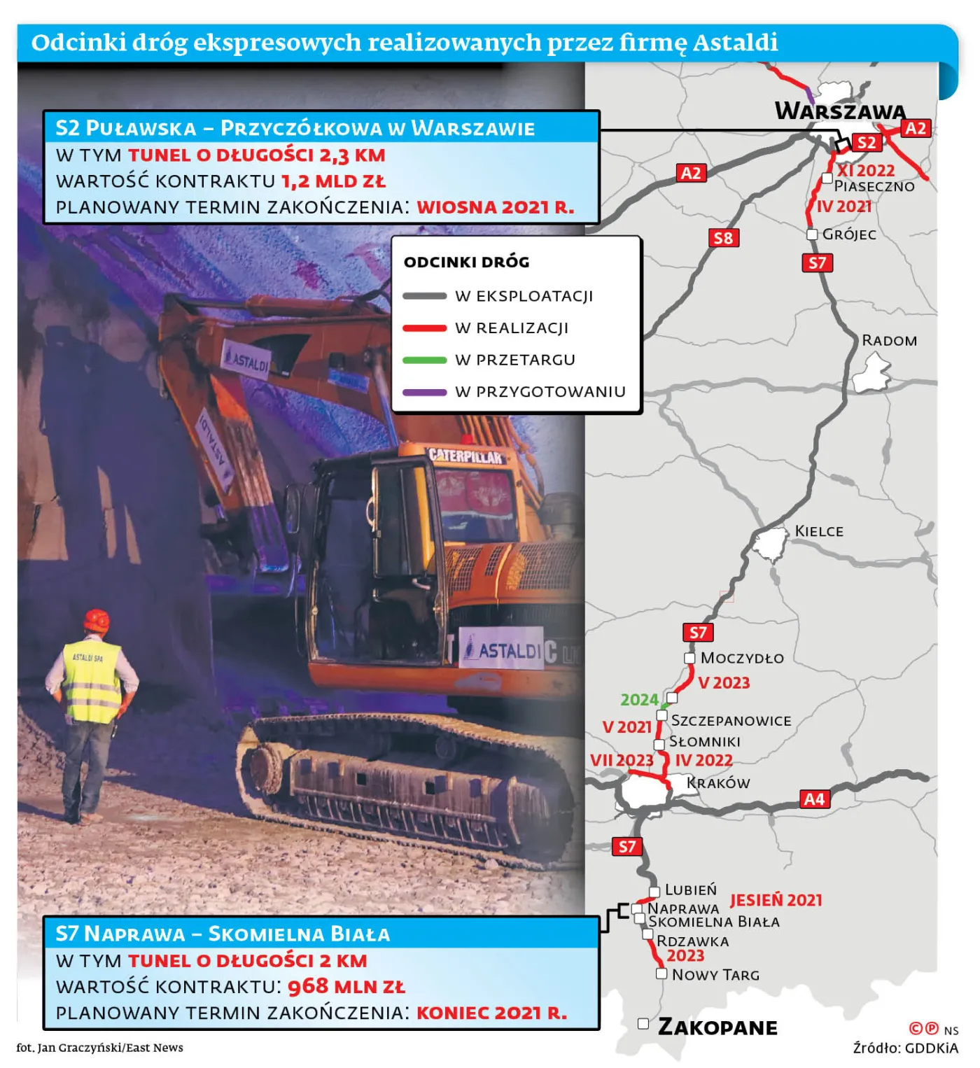 Astaldi wraca do gry w naszych projektach drogowych