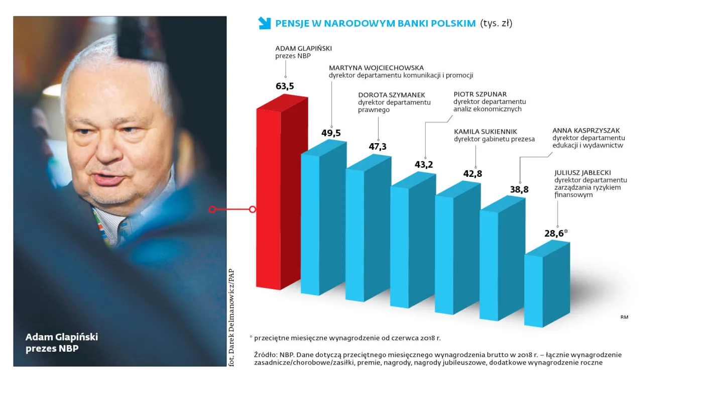 Lex Wojciechowska: NBP uczy się jawności