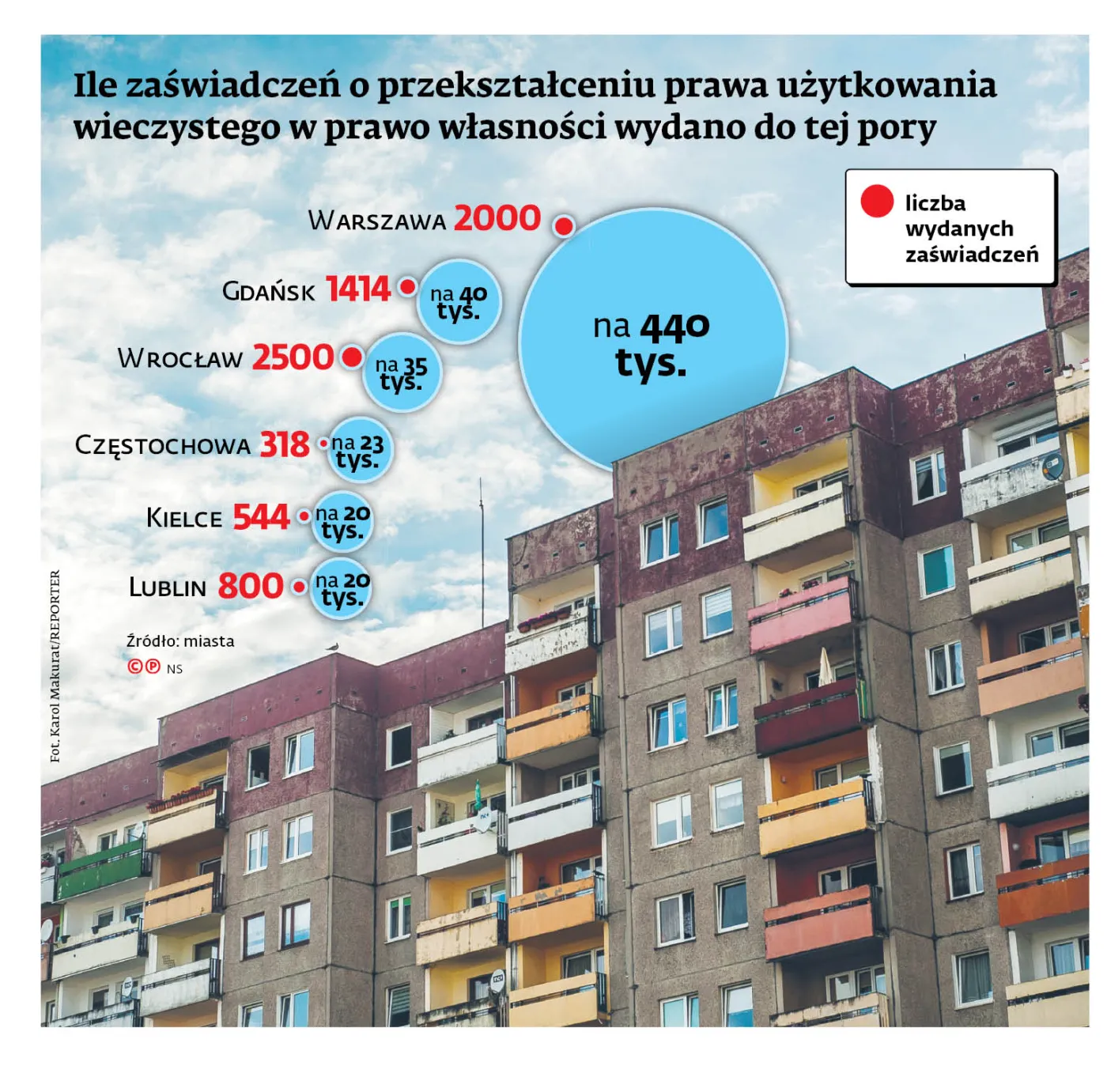 Przekształcenie tonie w papierologii
