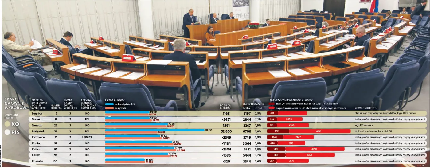 Zacięta podjazdowa wojna o większość w Senacie