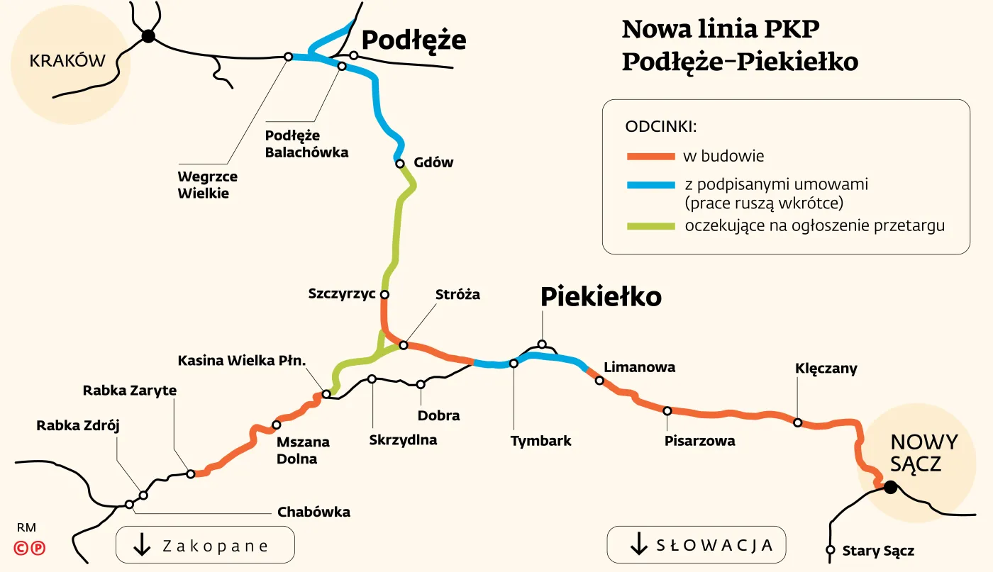 Linia Podłęże - Piekiełko