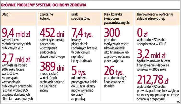 Rząd nie rezygnuje z reformy, prezydent zapowiada weto