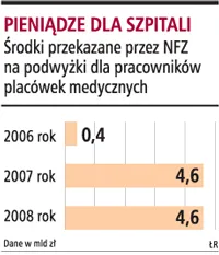Pieniądze na podwyżki będą wliczone do ceny świadczeń