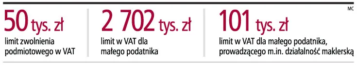 Będzie mniej małych podatników