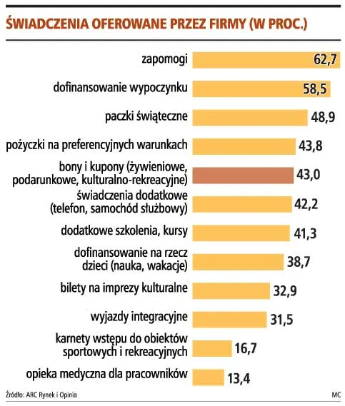 Niezależni emitenci obawiają się nowelizacji przepisów o bonach towarowych