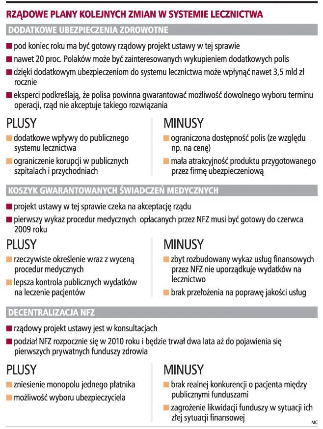 Rząd: system lecznictwa czeka dwa lata reform