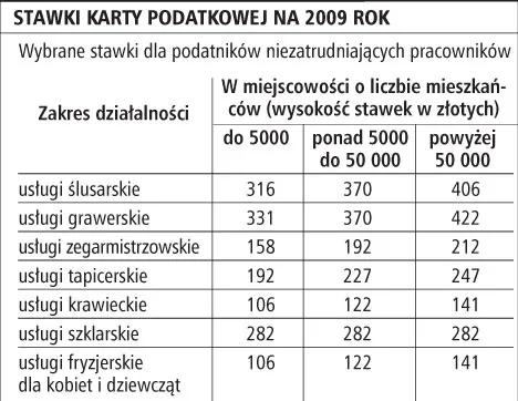 Wzrosną stawki karty podatkowej