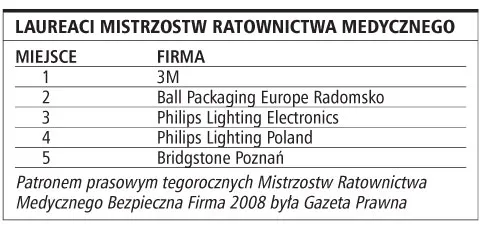 Wiedza i umiejętności mogą uratować życie