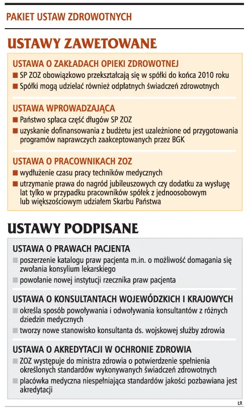 Pakiet ustaw zdrowotnych