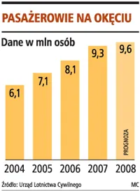 Okęcie chce budować drugi pas startowy