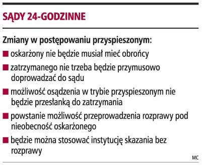 W sądach 24-godzinnych nie będą konieczni obrońcy