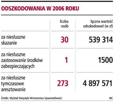 Nagłośnienie sprawy może wpłynąć na odszkodowanie