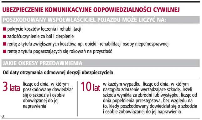 Wypłaty rent nadal sporne