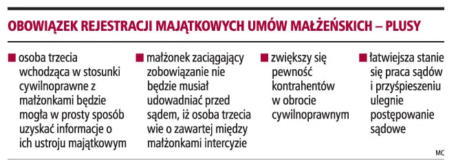 Rejestr umów małżeńskich ułatwi zawieranie transakcji