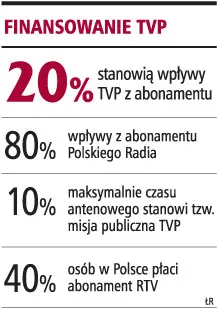 Abonament zapłacą tylko osoby pracujące