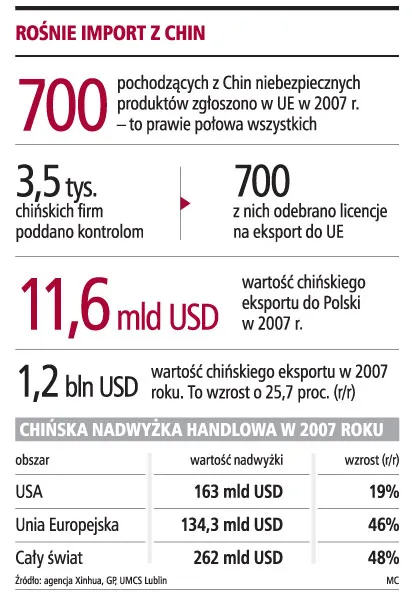 Na rynku są groźne kafelki z Chin