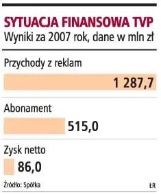Komercyjnym nadawcom nie zależy na osłabieniu telewizji publicznej