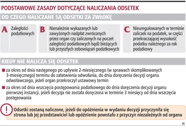 Podatnicy płacą za błąd fiskusa