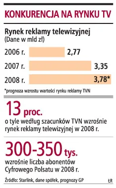Do przejęcia platformy n dojdzie dopiero, gdy będzie rentowna