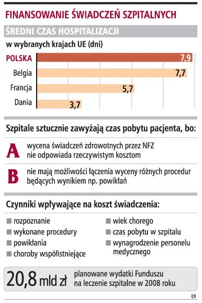 Szpitalom nie opłaci się sztuczne wydłużanie leczenia
