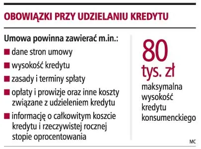 Odmowa udzielenia kredytu powinna być uzasadniona