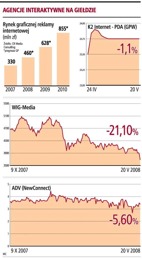 Agencje reklamowe tylko dla cierpliwych