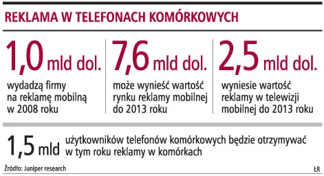 Dzięki nowemu serwisowi Onetu dostęp do handlu na Allegro teraz jest możliwy także przez telefon