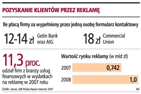 Instytucje finansowe chcą płacić tylko za efekty reklamy