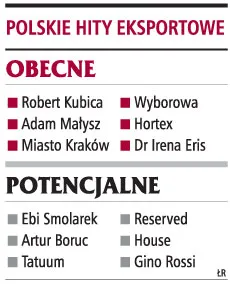 Sportowcy to główny hit eksportowy Polski