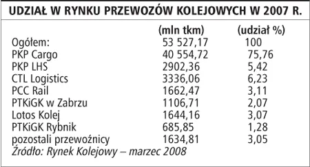 Zastój inwestycyjny na rynku przewozów kolejowych