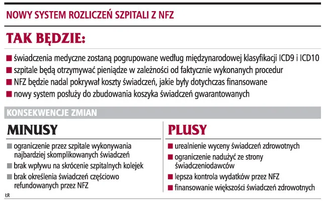 Nowy system rozliczeń szpitali z NFZ