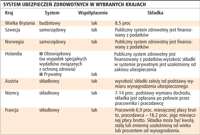 Walka o pacjenta pod kontrolą Urzędu Nadzoru nad Funduszami
