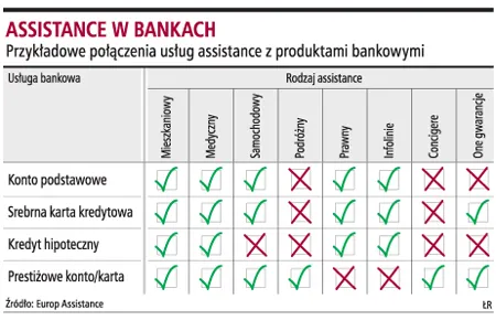 Banki coraz częściej oferują klientom pomoc
