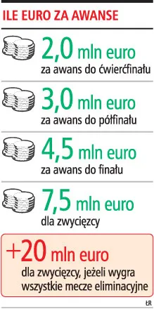 Decyzja angielskiego sędziego kosztowała PZPN 500 tys. euro