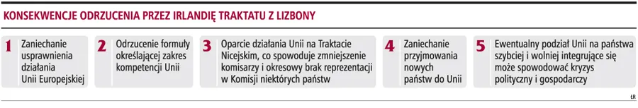 Bez Traktatu nie ma reformy