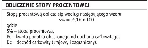 Pracując w Portugalii, nie trzeba rozliczać się w polskim urzędzie