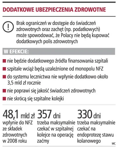 Dodatkowe ubezpieczenia zdrowotne