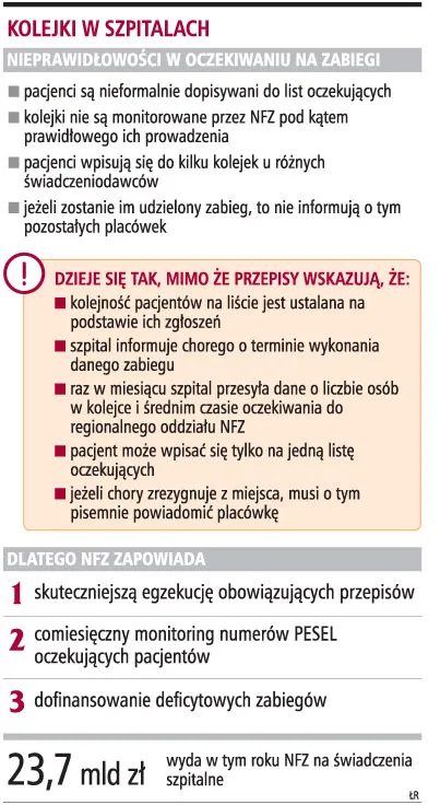 NFZ: krótsze szpitalne kolejki, łatwiejszy dostęp do świadczeń
