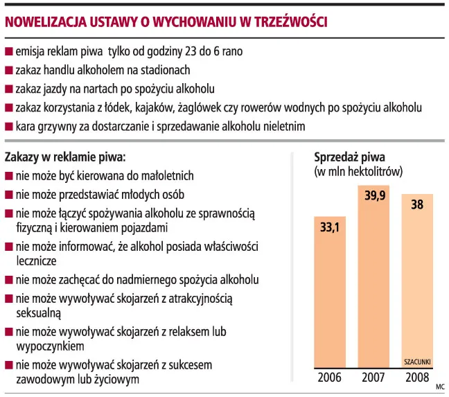 Będzie mniej reklam piwa w programach telewizyjnych
