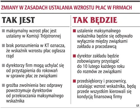 Płace w przedsiębiorstwach nie będą limitowane przez rząd